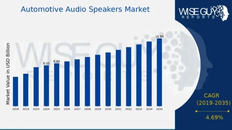 12-inch carbon fiber car speaker
